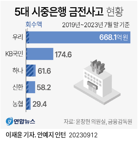 5  ȸ 11%... 600  츮 3% 